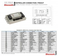 Controllore dimmer 1500w per Citycoco (typo2) Bilder 2 Controllore dimmer 1500w per Citycoco (typo2) Bilder 2