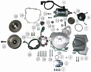 Statore magnetico di avviamento per Quad Shineray 200cc STIIE - STIIE-B